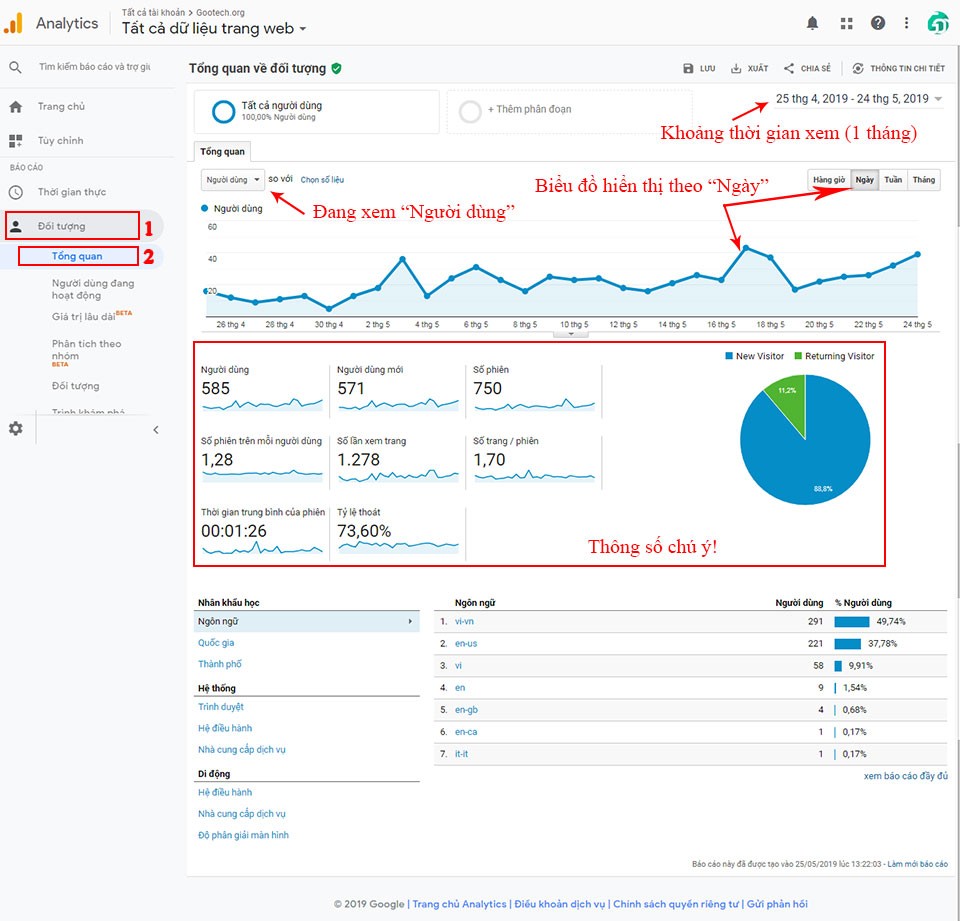 tính năng của công cụ phân tích google analytics